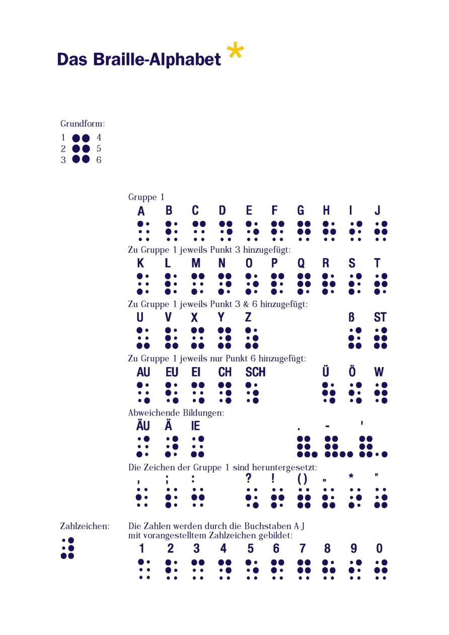Darstellung des Braille-Alphabets